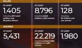 随着拉法过境点的开放，谁将离开加沙？