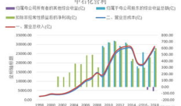 中国石化油价：波动中寻求稳定，未来走势如何？