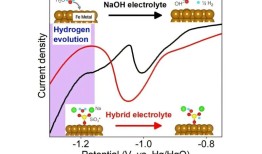 研究人员解开“硅酸盐魔法”，制造更安全、更便宜、更高效的电池