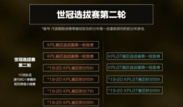 晋级赛规则大揭秘：策略、技巧与胜利之道