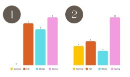 闻起来像星星空洞：《吉尔莫女孩》有多少故事发生在秋天？