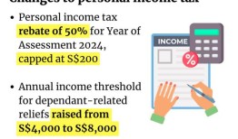 2024年预算：增加疾病预防控制中心代金券、支出和退税，以帮助降低生活成本