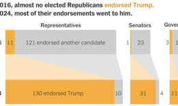 观点｜为什么特朗普是共和党建制派