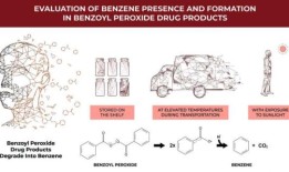 过氧化苯甲酰痤疮药物缺乏稳定性，在室温下储存会降解为致癌物苯