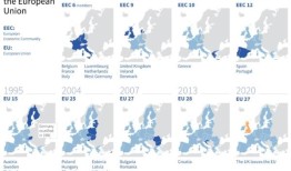 极右势力对欧盟的投票越来越多