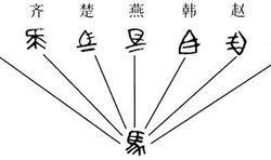 揭秘第六元素：超越人类认知的神秘力量