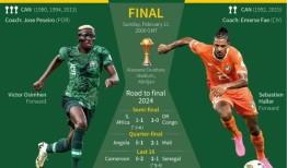 2024年非洲国家杯决赛