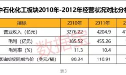 中国石化油价：波动中寻求稳定，未来走势如何？
