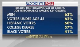 2024年决战：拜登现在面临的民调差距比2011年的奥巴马更大