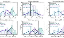苹果研究人员表示，人工智能在很大程度上仍是一种幻觉