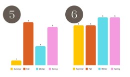 闻起来像星星空洞：《吉尔莫女孩》有多少故事发生在秋天？